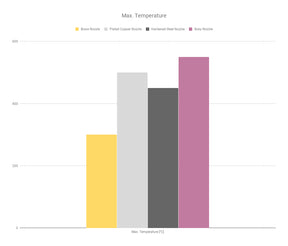 E3D V6 Düse Plated Copper Nozzle von Brozzl | für Creality Ender 3, Ender 3 Pro  | 0,25mm-0,8mm