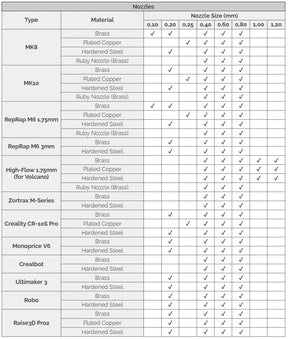 MK8 Düse Plated Copper Nozzle von Brozzl | für Creality Ender 3 | 0,25mm-0,8mm