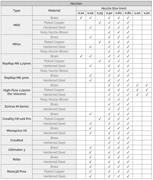 MK8 Düse Messing Nozzle von Brozzl | für Creality Ender 3, Ender 3 Pro | 0,1mm-0,8mm